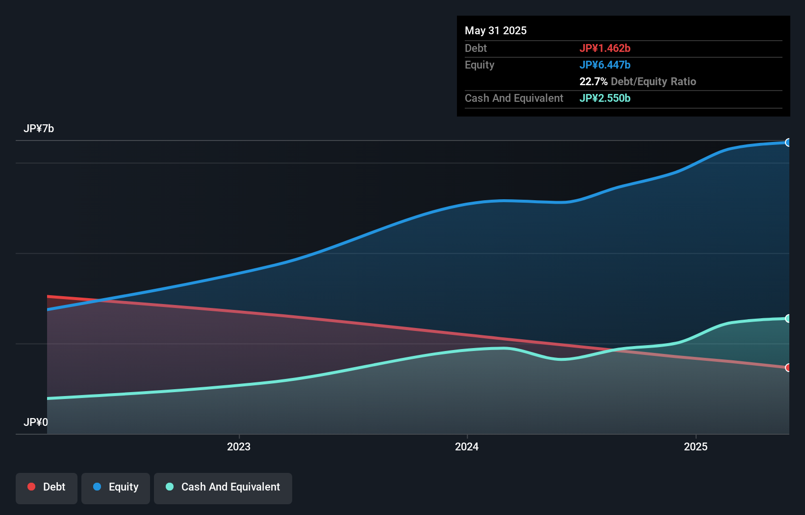debt-equity-history-analysis