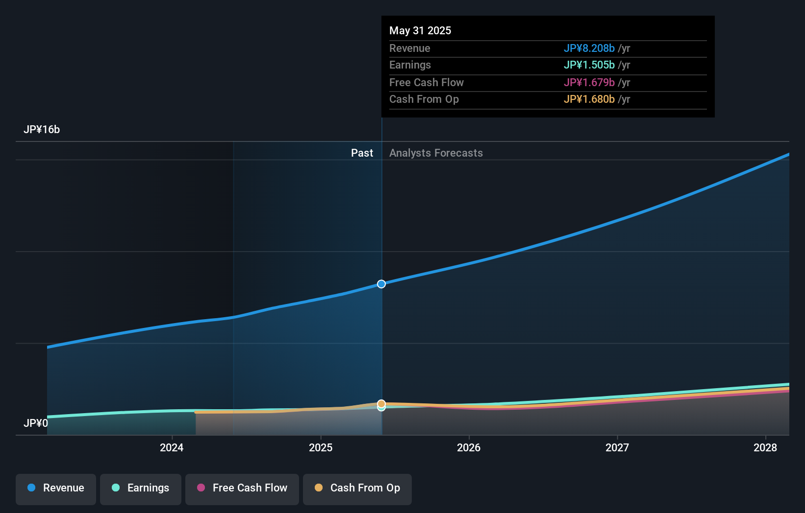 earnings-and-revenue-growth