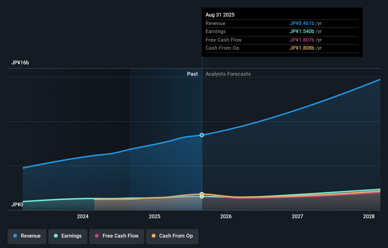 earnings-and-revenue-growth
