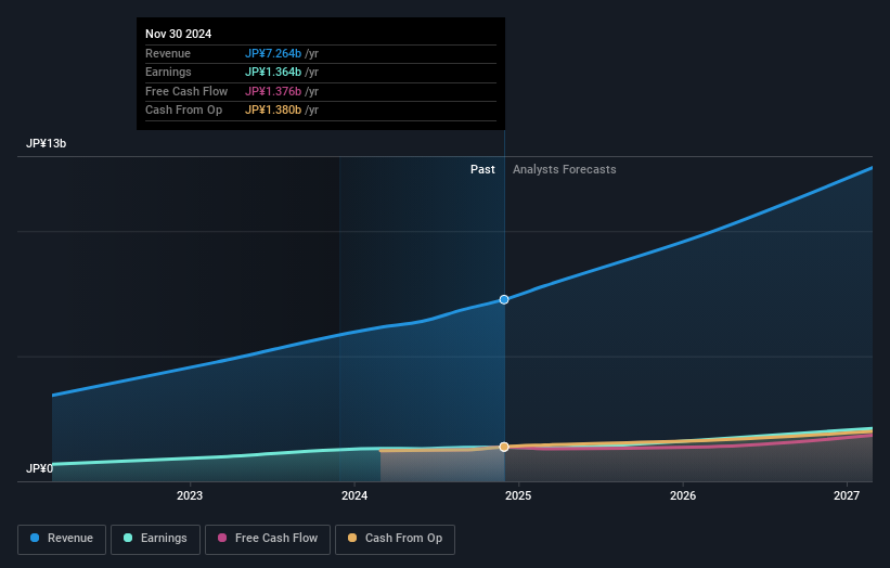 earnings-and-revenue-growth