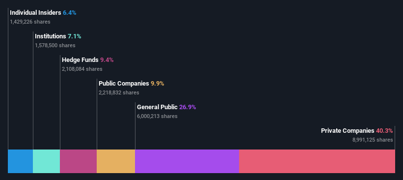 ownership-breakdown