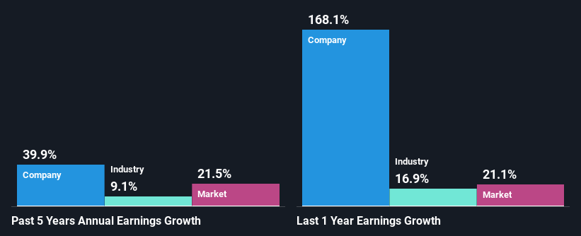 past-earnings-growth