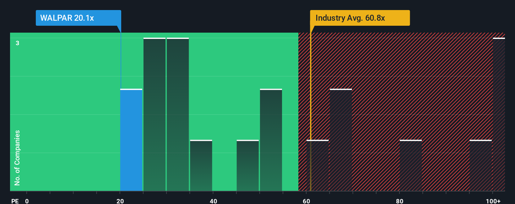 pe-multiple-vs-industry