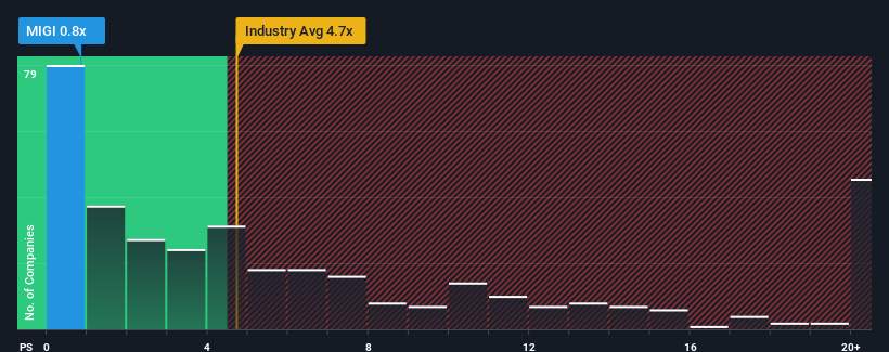 ps-multiple-vs-industry