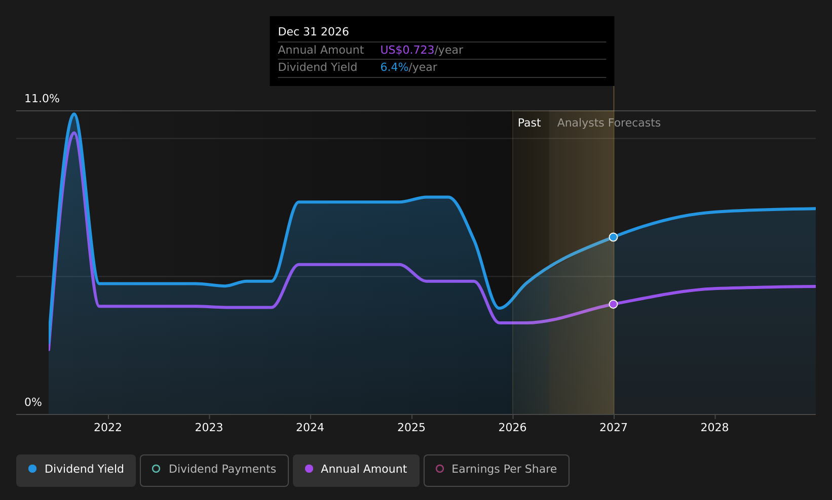 historic-dividend