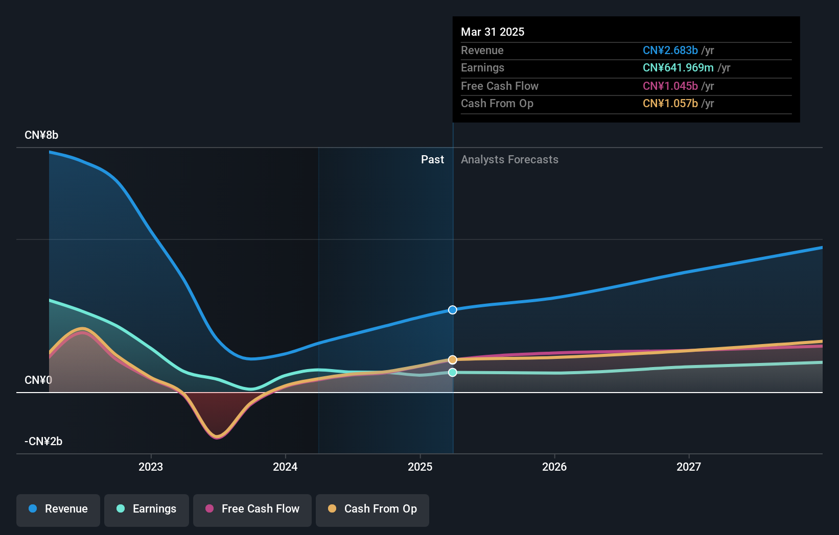 earnings-and-revenue-growth