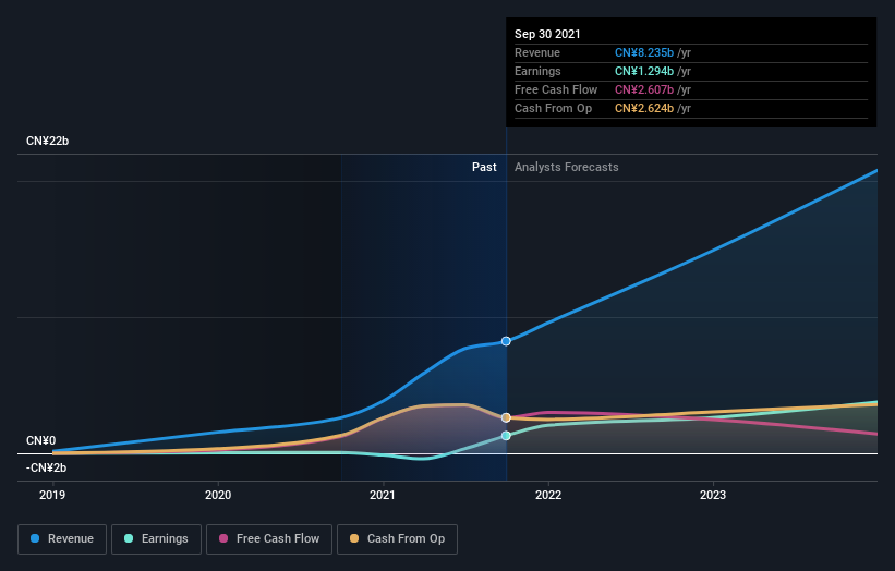 earnings-and-revenue-growth