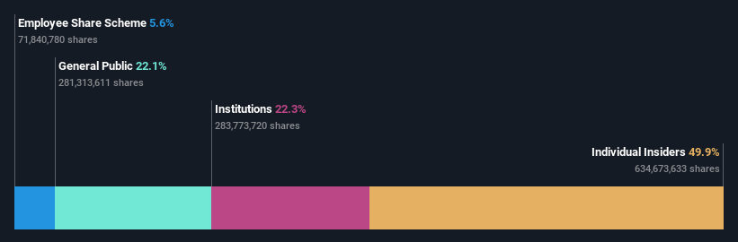 ownership-breakdown