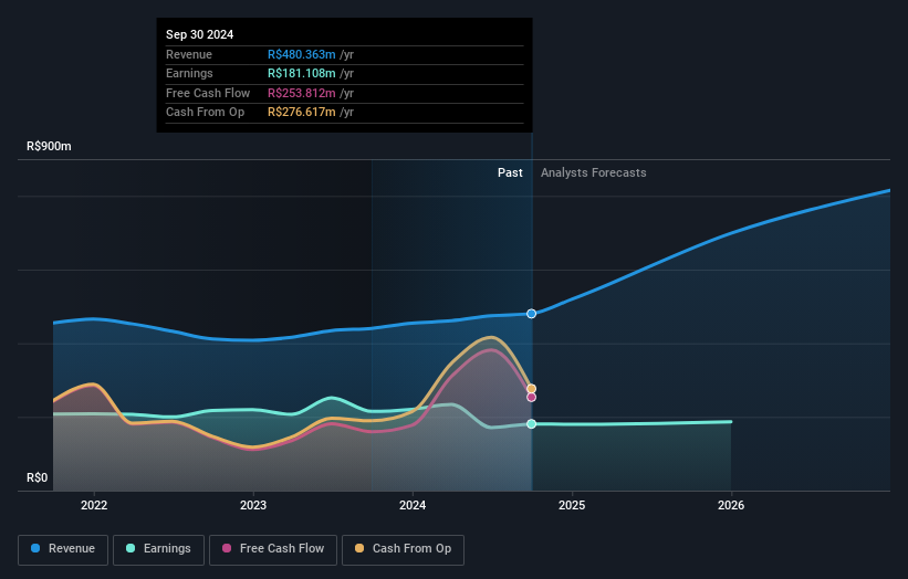 earnings-and-revenue-growth