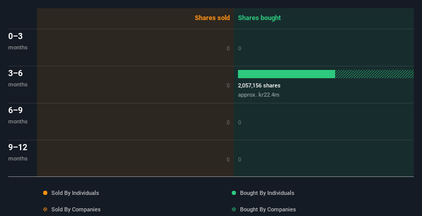 insider-trading-volume