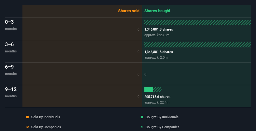 insider-trading-volume