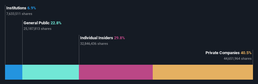 ownership-breakdown