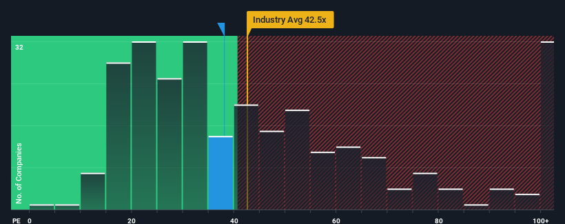 pe-multiple-vs-industry