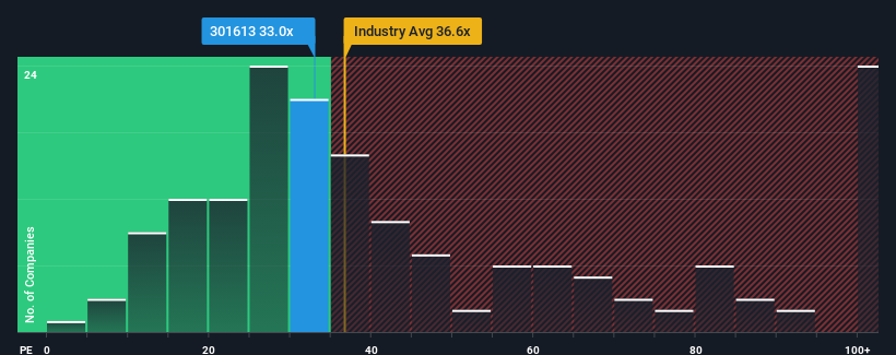 pe-multiple-vs-industry