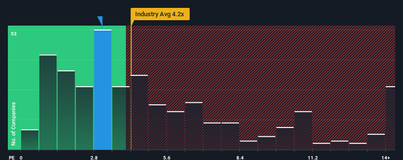 ps-multiple-vs-industry