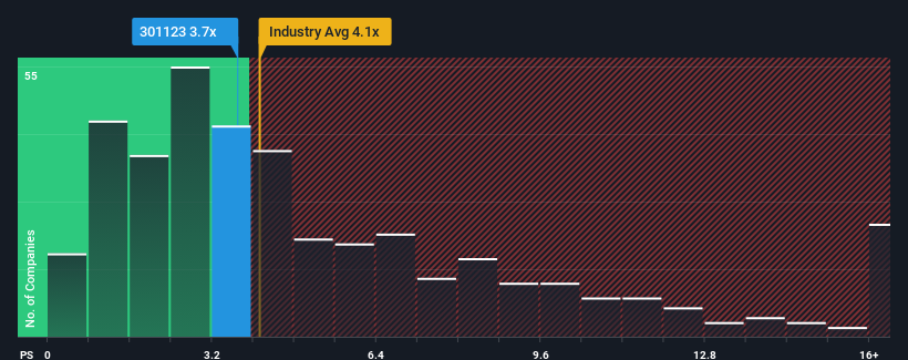 ps-multiple-vs-industry