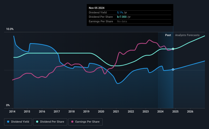 historic-dividend