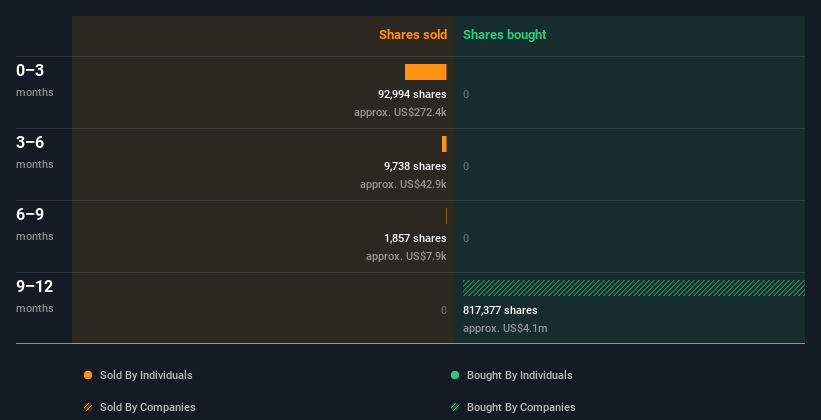 insider-trading-volume