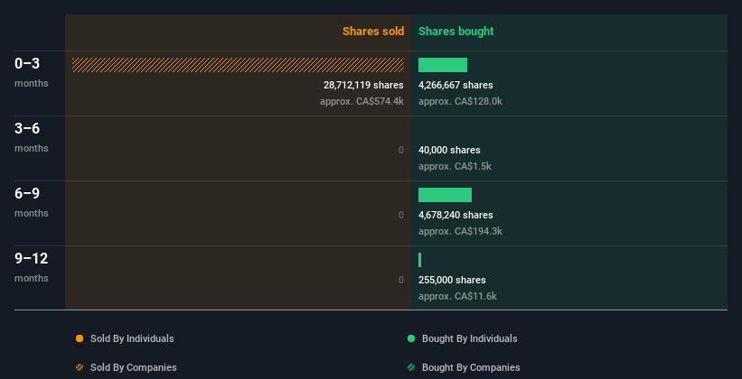 insider-trading-volume