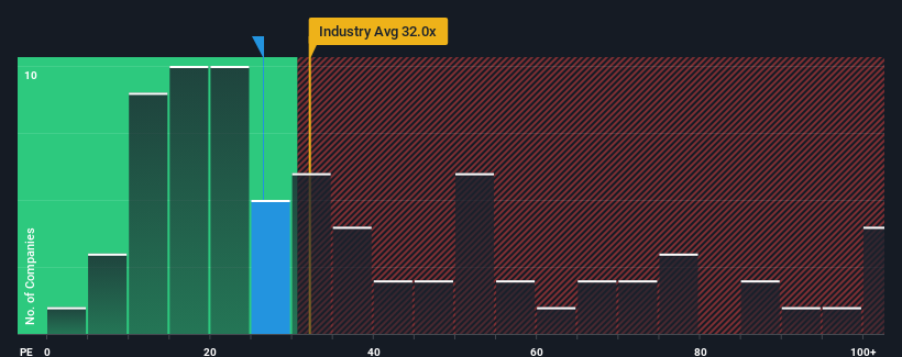 pe-multiple-vs-industry