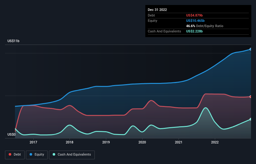 debt-equity-history-analysis