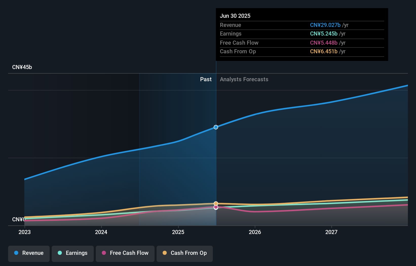earnings-and-revenue-growth