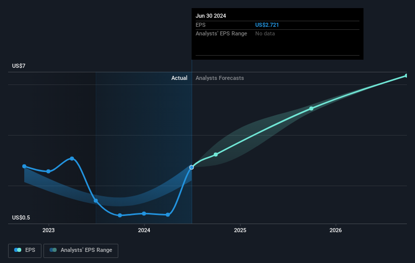 earnings-per-share-growth