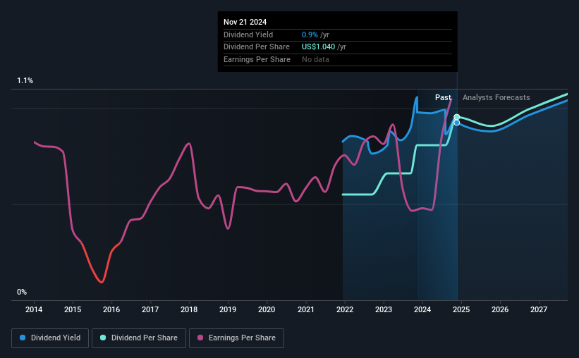 historic-dividend