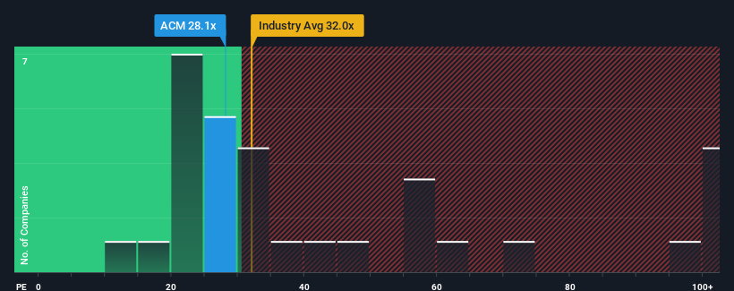 pe-multiple-vs-industry