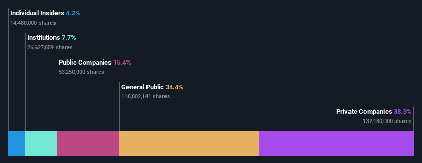 ownership-breakdown