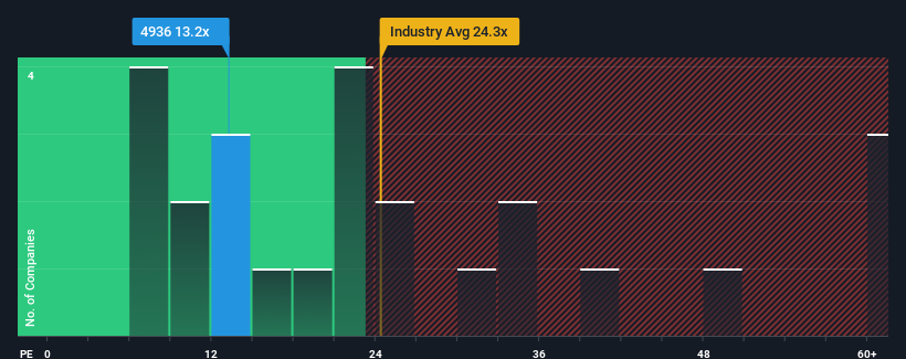 pe-multiple-vs-industry