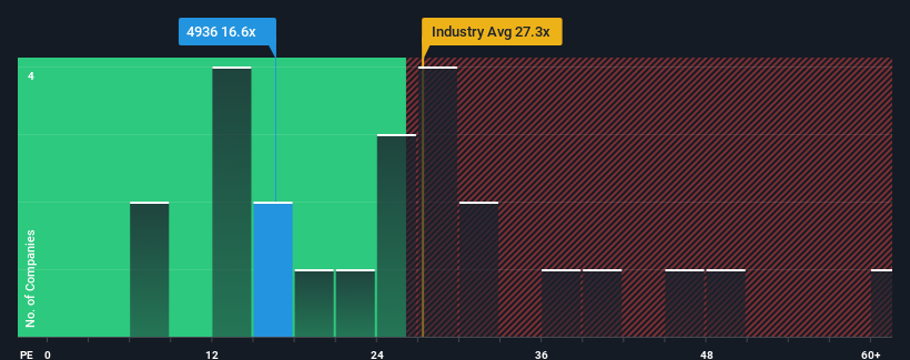 pe-multiple-vs-industry