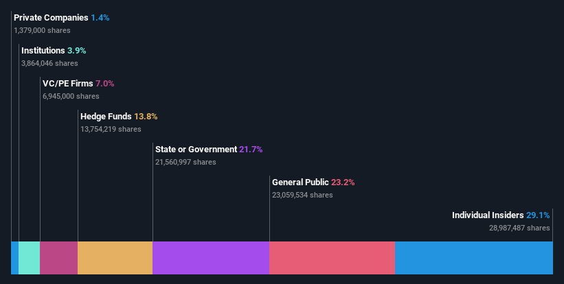 ownership-breakdown