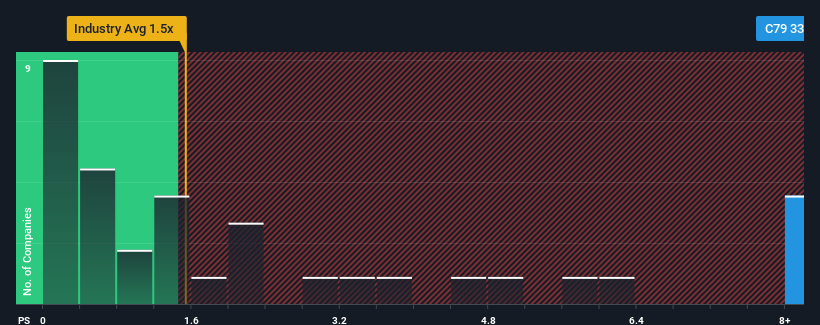 ps-multiple-vs-industry