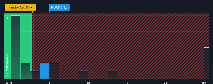 ps-multiple-vs-industry