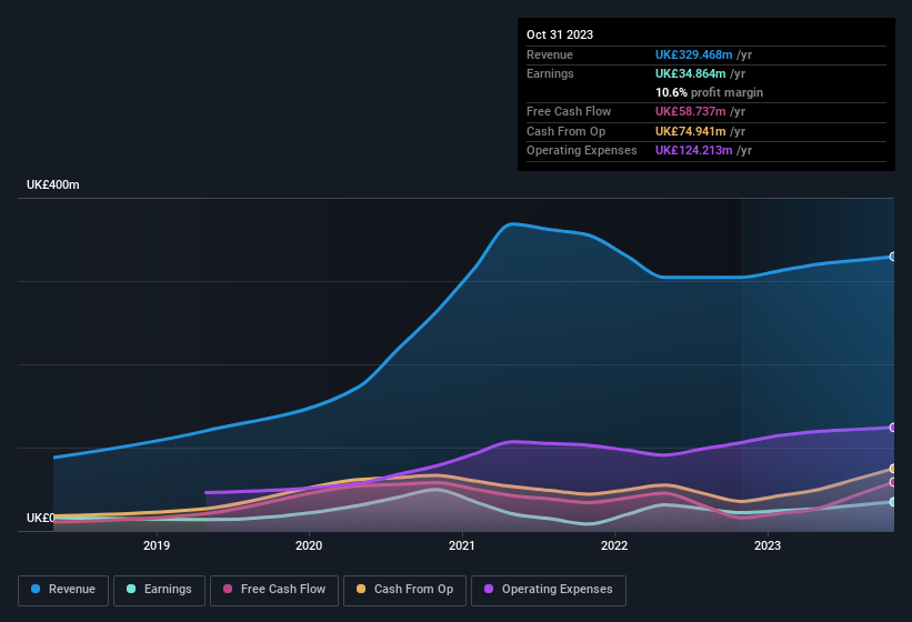 earnings-and-revenue-history