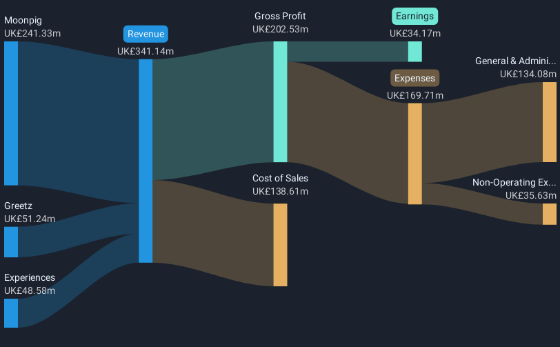 revenue-and-expenses-breakdown