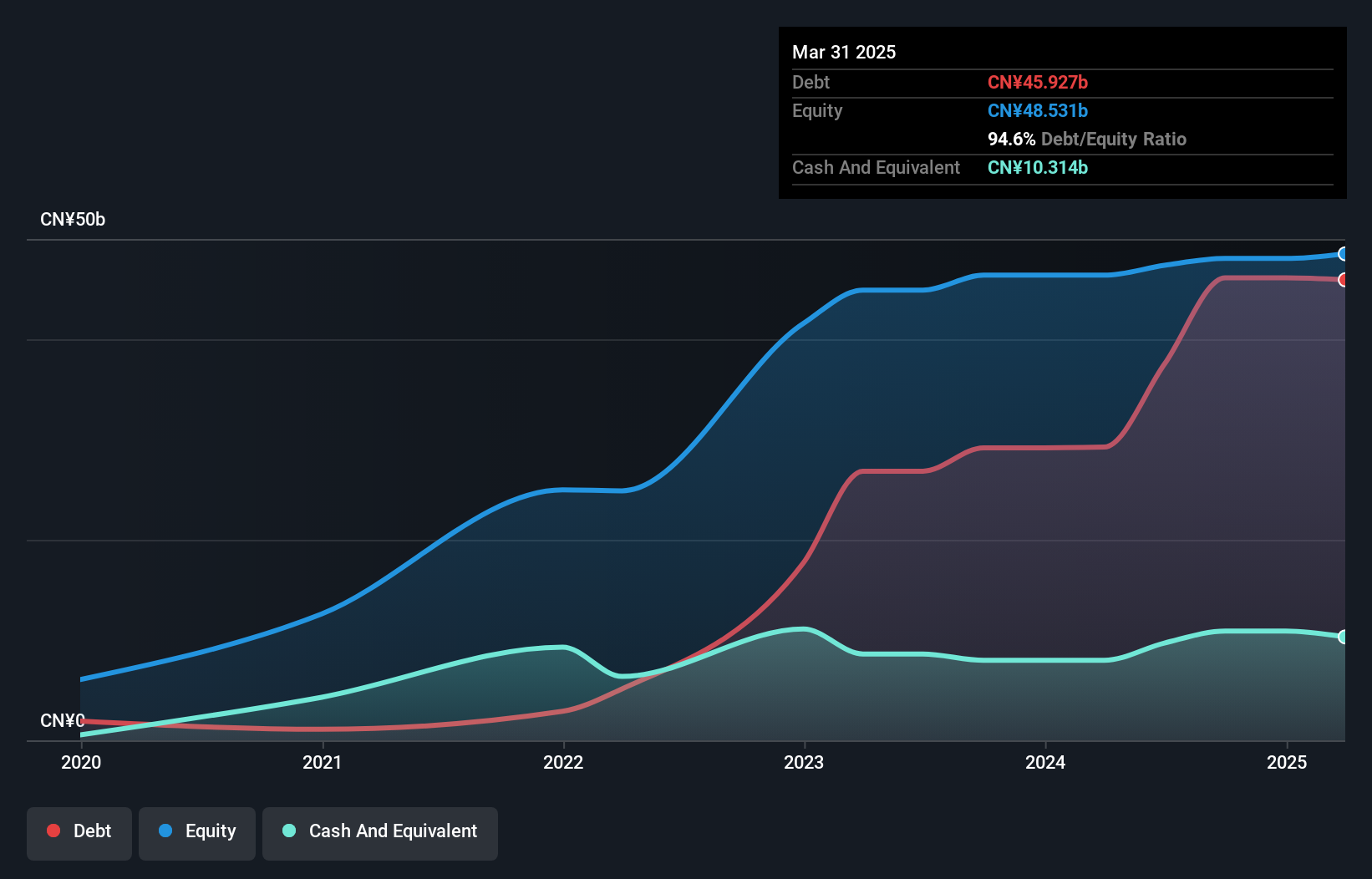 debt-equity-history-analysis