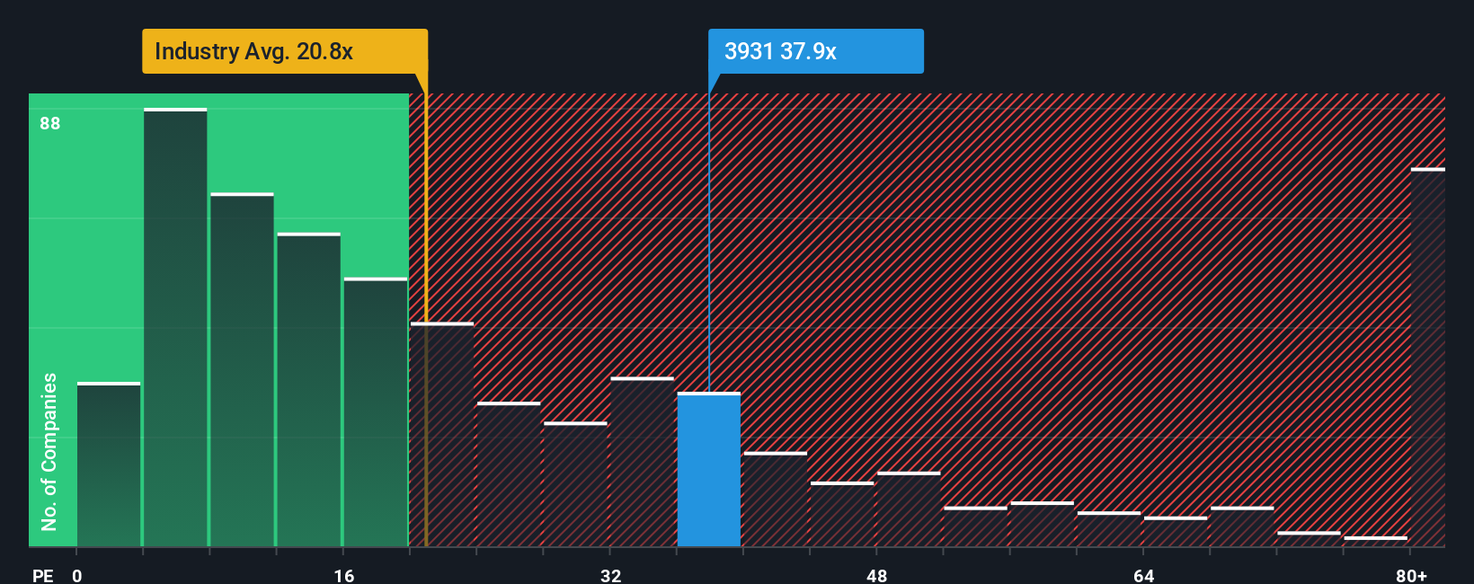 pe-multiple-vs-industry