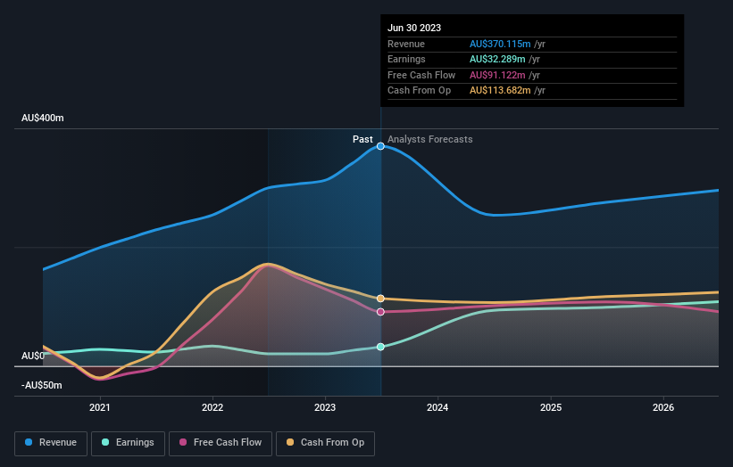 earnings-and-revenue-growth