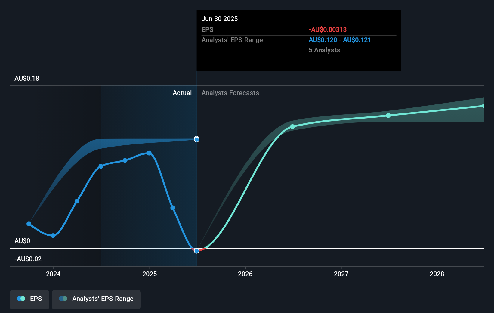 earnings-per-share-growth