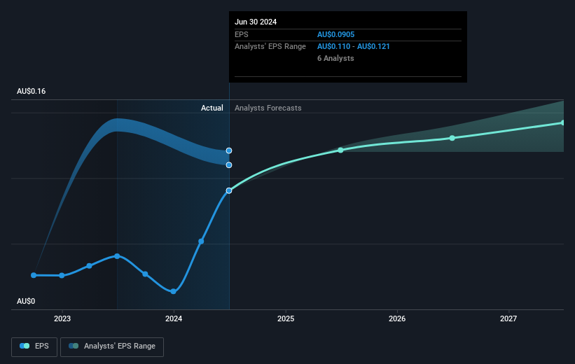 earnings-per-share-growth