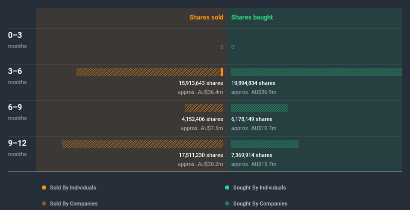 insider-trading-volume