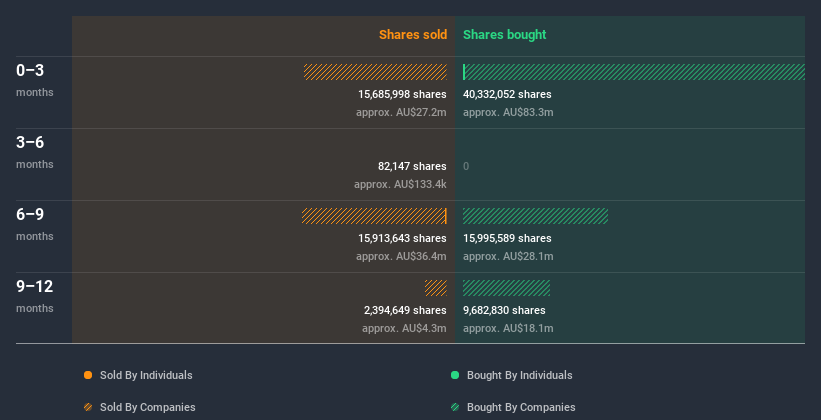 insider-trading-volume