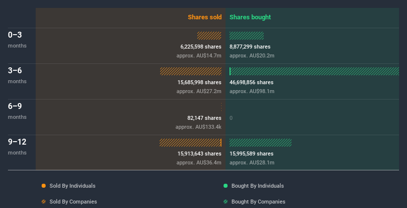 insider-trading-volume