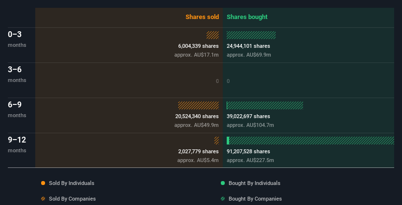 insider-trading-volume