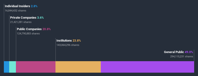 ownership-breakdown