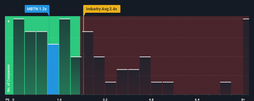 ps-multiple-vs-industry