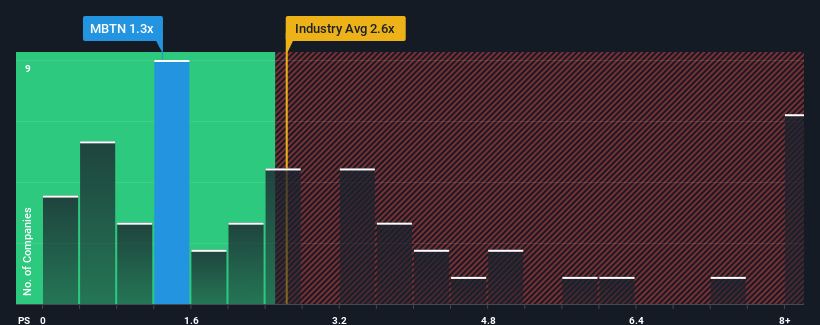 ps-multiple-vs-industry