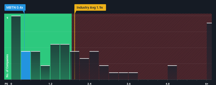 ps-multiple-vs-industry